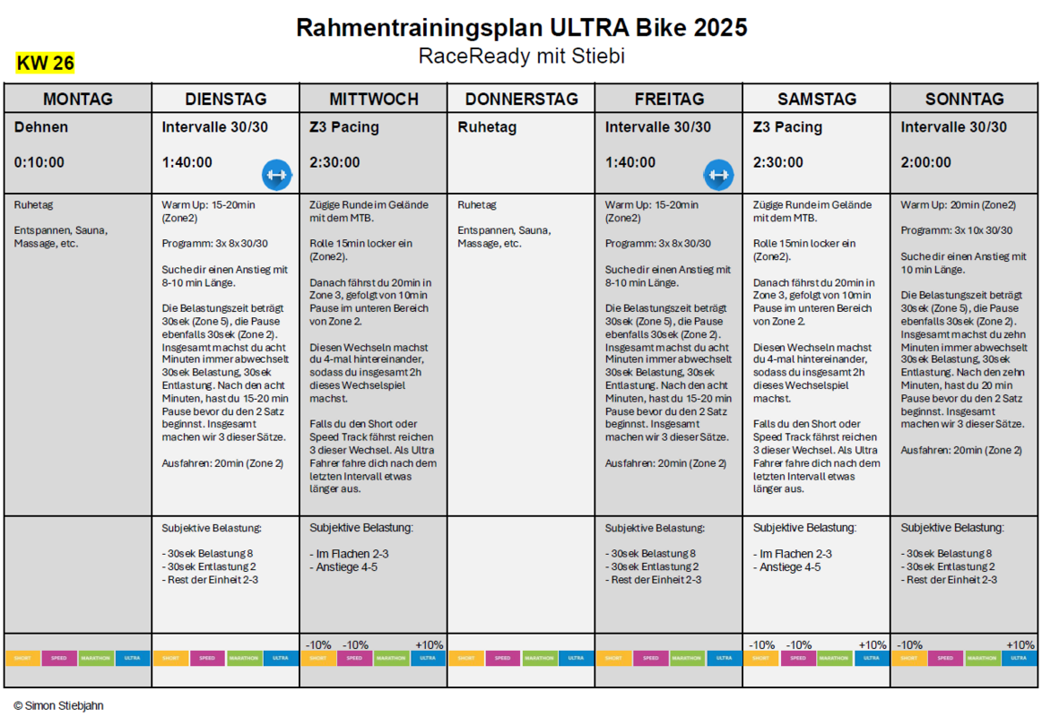 Rahmentrainingsplan ULTRA Bike 2025 KW26