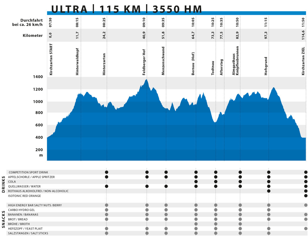 H�henprofil ULTRA