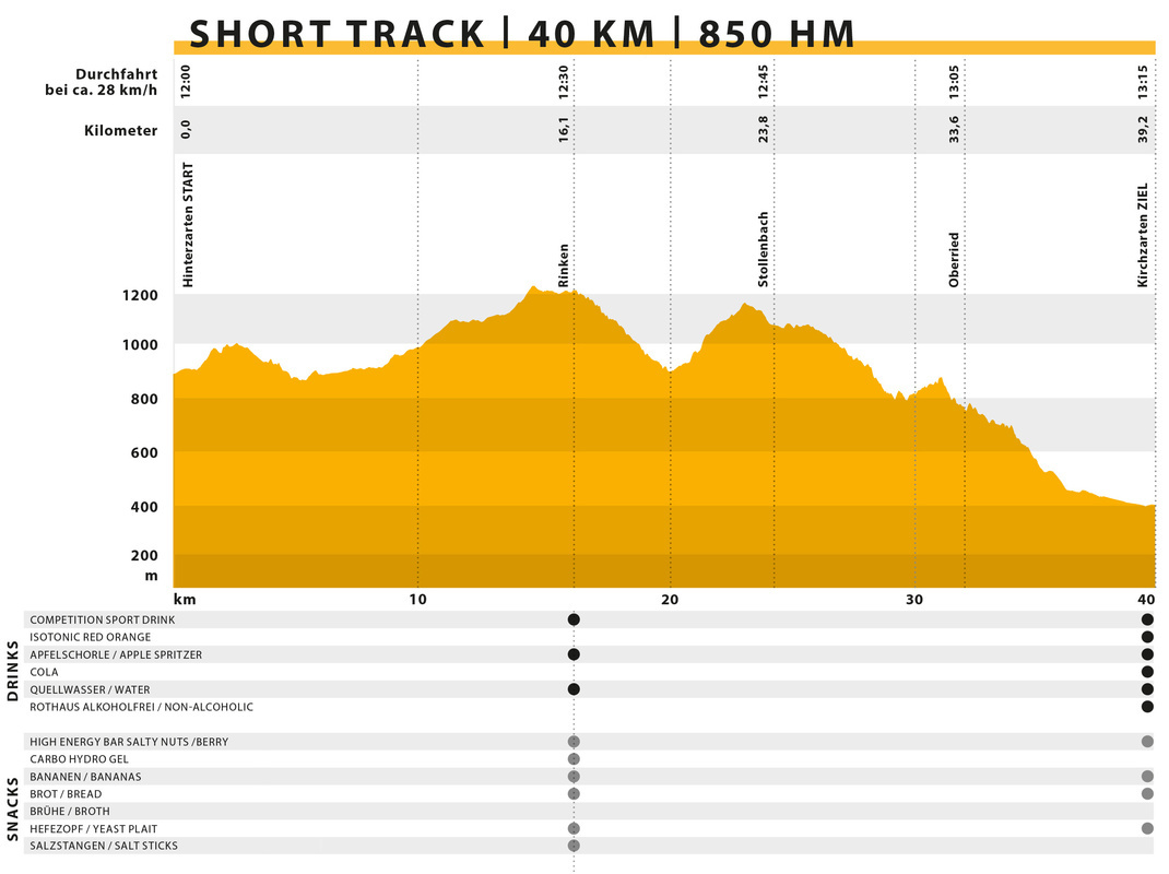 H�henprofil Short Track