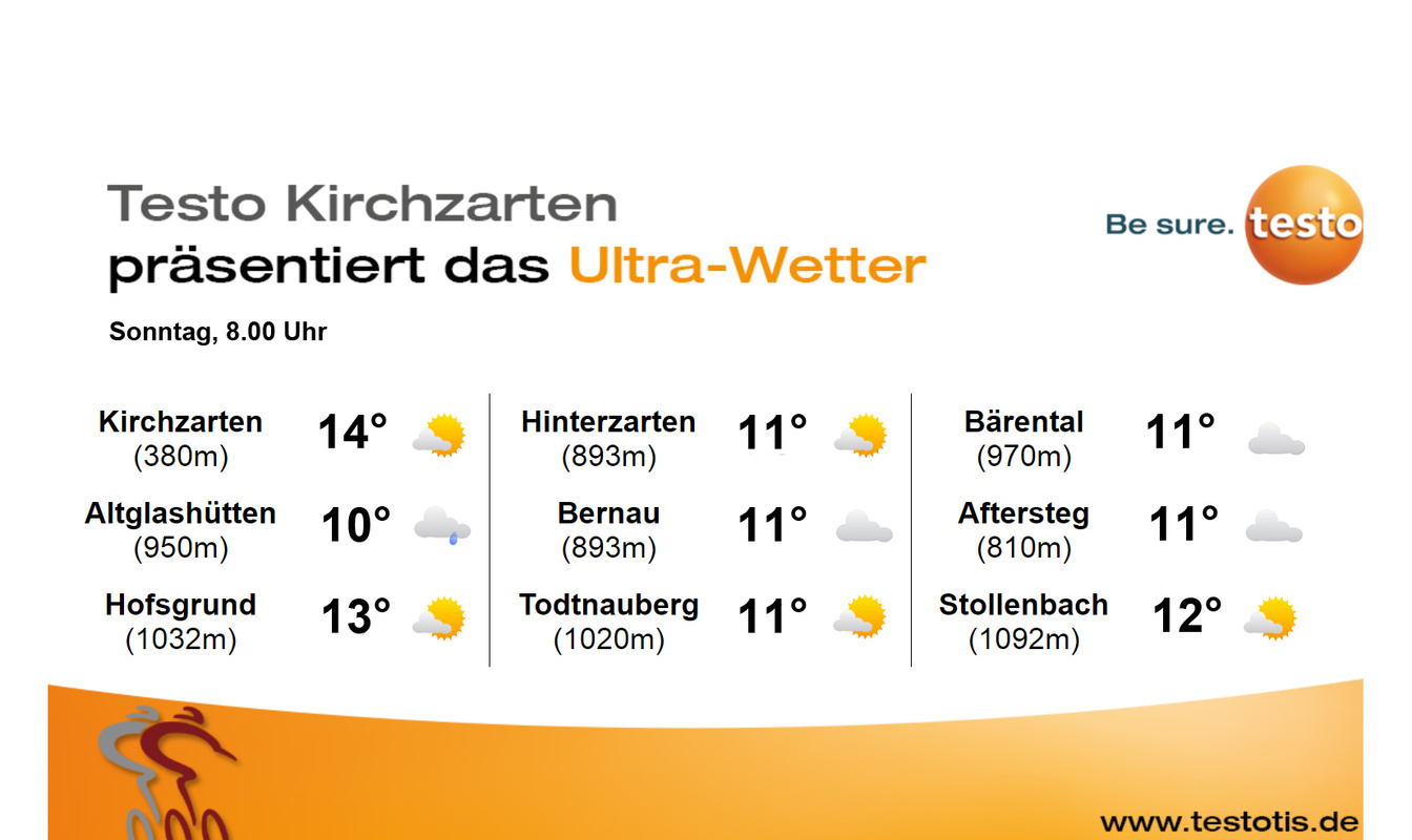 ULTRA WETTER